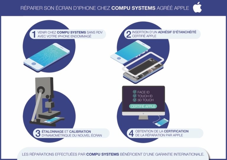 Réparer son écran d'iphone - Compu Systems - Univers Apple - Nouméa - Nouvelle-Calédonie